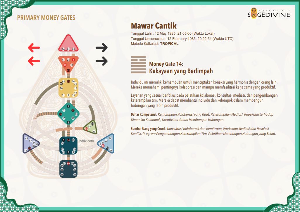 Nusantara HD Money-Ways